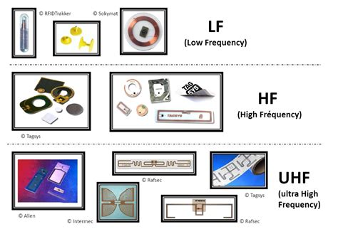 hfc rfid tag|rfid hf frequency.